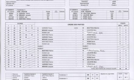 Résultats tournoi