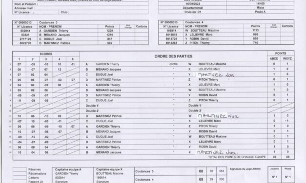 Résultats tournoi